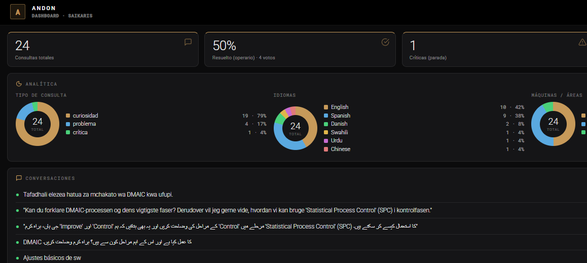 Andon · dashboard